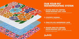 One Another Goods Waterproof Blanket, 60”x70” - Large Couch Cover for Dogs and Pets - Ideal for Picnics, Outdoor, Camping, Beach and More - Large, Washable Protector