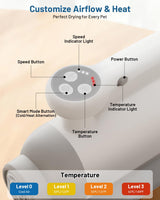 LOTYP Handheld Dog Force Dryer – Compact Size & High-Velocity Airflow, Adjustable Speed & Temperature Pet Hair Blow Dryer, Professional Cat Blower Grooming Dryer for Fast Drying