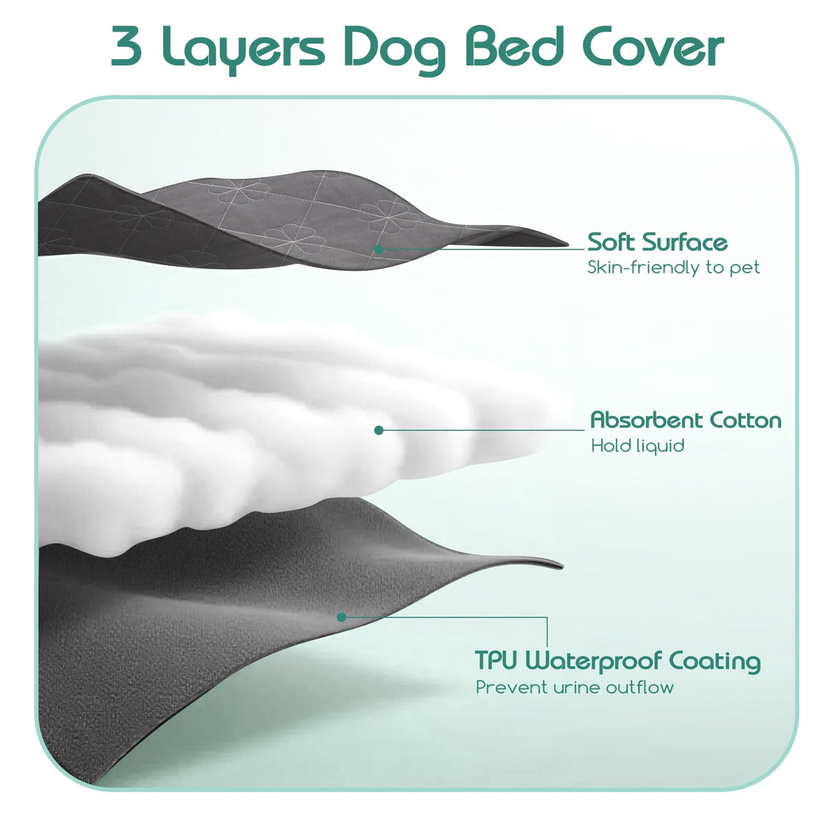Dog Bed Cover Replacement Washable, Waterproof Dog Bed Sheets,Ultra Soft Pet Pillow Cover Quilted,Removable Pet Bed Liner - 35x44 Inches,Grey