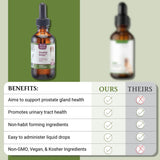 PetAlive ProsPet Drops for Pet Prostate and Bladder Health - Herbal Supplement for Dog Urinary Tract, Bladder and Immune Support - Constipation Relief - 59 ml