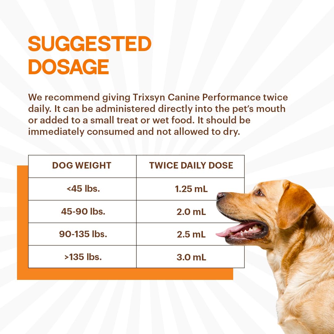 TRIXSYN Canine Performance - Dog Hip & Joint Supplement for Small, Large & Senior Dogs - Liquid Hyaluronic Acid Formula Patented MHB3 Hylauronan Liquid Formula - 72 Day Supply