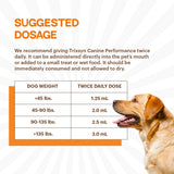 TRIXSYN Canine Performance - Dog Hip & Joint Supplement for Small, Large & Senior Dogs - Liquid Hyaluronic Acid Formula Patented MHB3 Hylauronan Liquid Formula - 72 Day Supply
