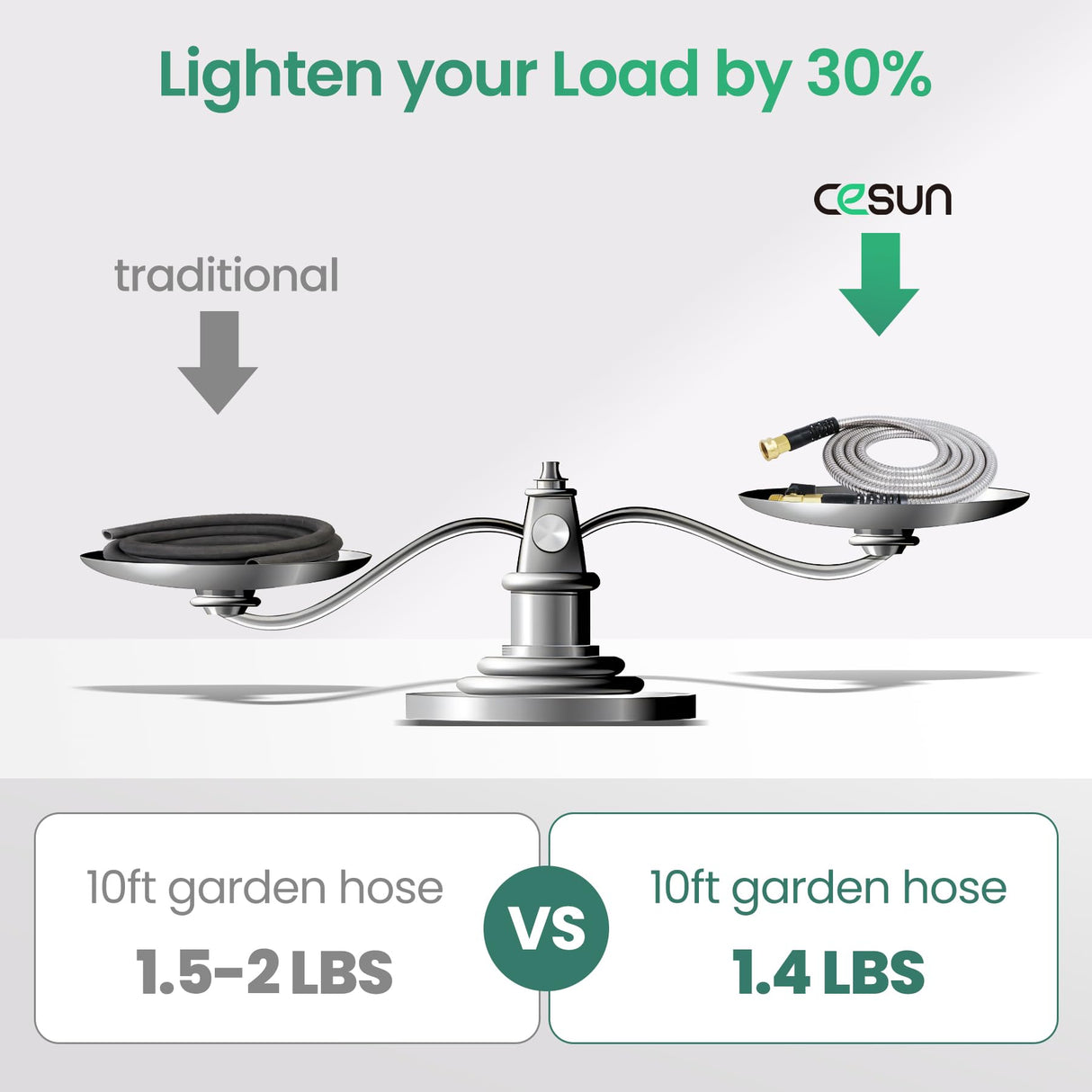 GARDEN Cesun 10 Feet Metal Garden Hose Lightweight Portable DURABLE Cool to The Touch