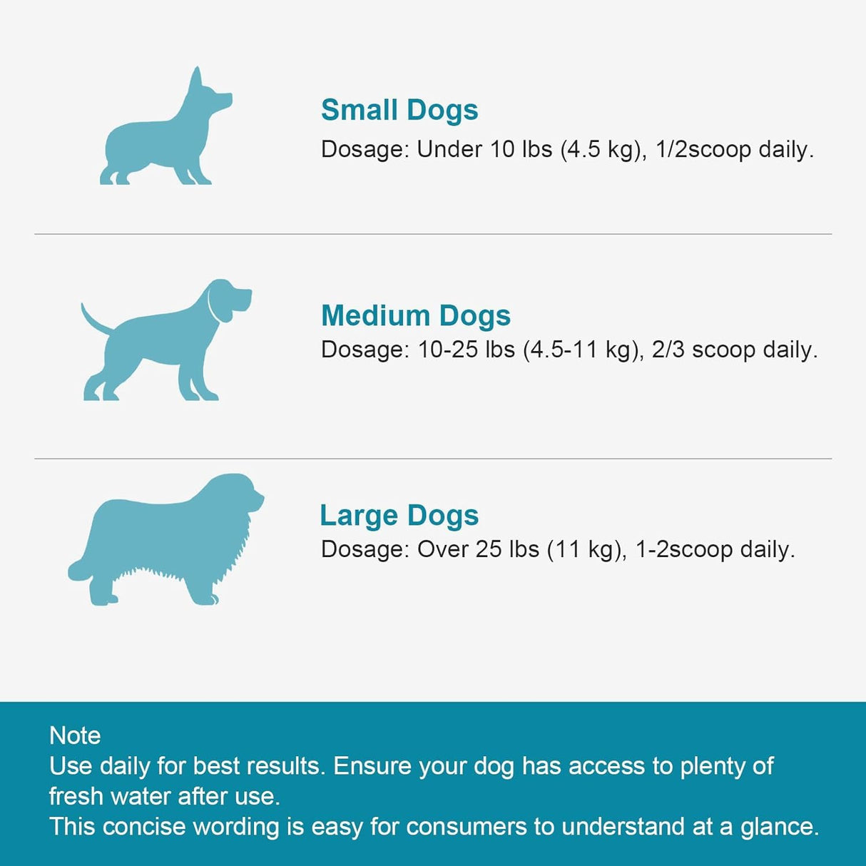 ELEVTC Dog Teeth Cleaning Powder 100g Fights Plaque & Tartar Freshens Breath All-Natural Ingredients for Dogs of All Breeds and Ages Easy to Use Dog Dental Powder