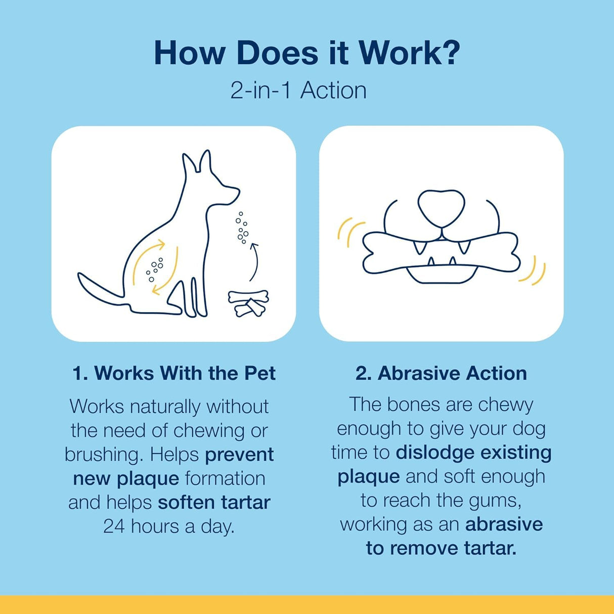 ProDen PlaqueOff System Dental Care Bones - Dog Teeth Cleaning Bones for Oral Hygiene -Medium/Large Canine Formula - Bacon Flavor -17 oz(Packaging May Vary)