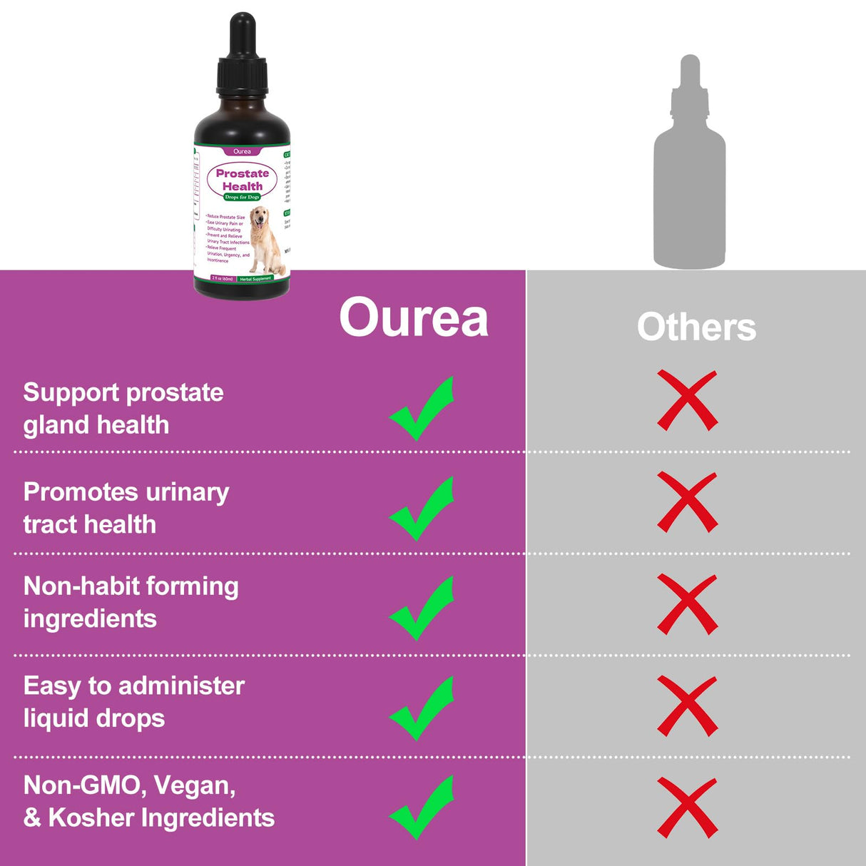 Prostate Health Drops for Dogs, Relieves Enlarged Prostate, Supports Urinary Tract Health Bladder Normal Frequency, Enhances Overall Immune, Herbal Liquid Supplement for Senior and Intact Male Dogs