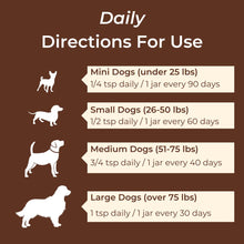 Load image into Gallery viewer, Petsmont Buddy Guard for Lumps and Bumps, Lipoma for Dogs &amp; Cats, Patent Pending Organic 9 Mushroom Powder Blend Natural Dog Probiotic &amp; Immune Support Chaga, Reishi, Lion's Mane, Turkey Tail Mushroom
