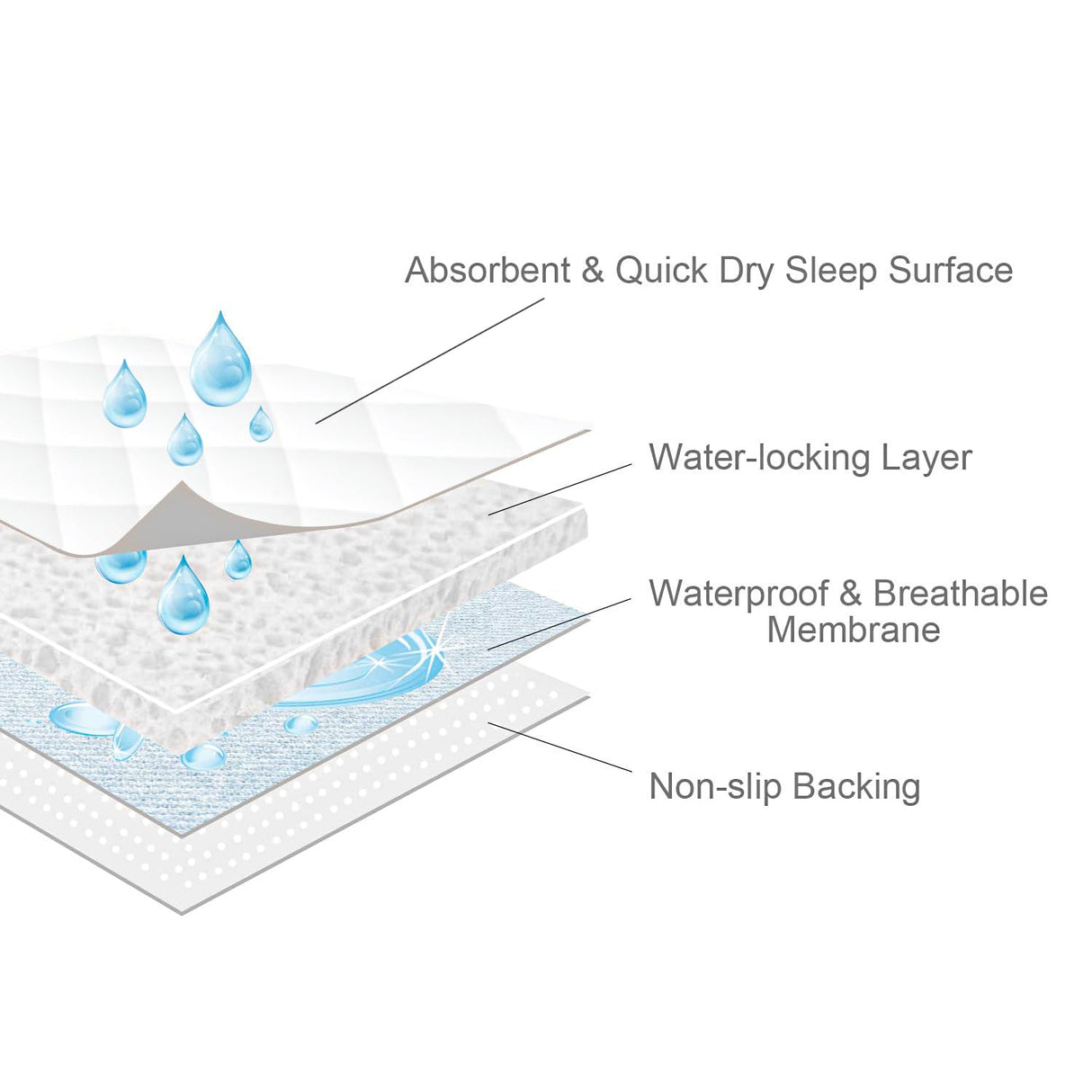 Waterproof Incontinence Bed Pads 34'' x 36'' (Pack of 4), Washable Underpad Chuck Pads for Bed, Reusable Pee Pads for Adults, Elderly, Kids, Toddler and Pets, White