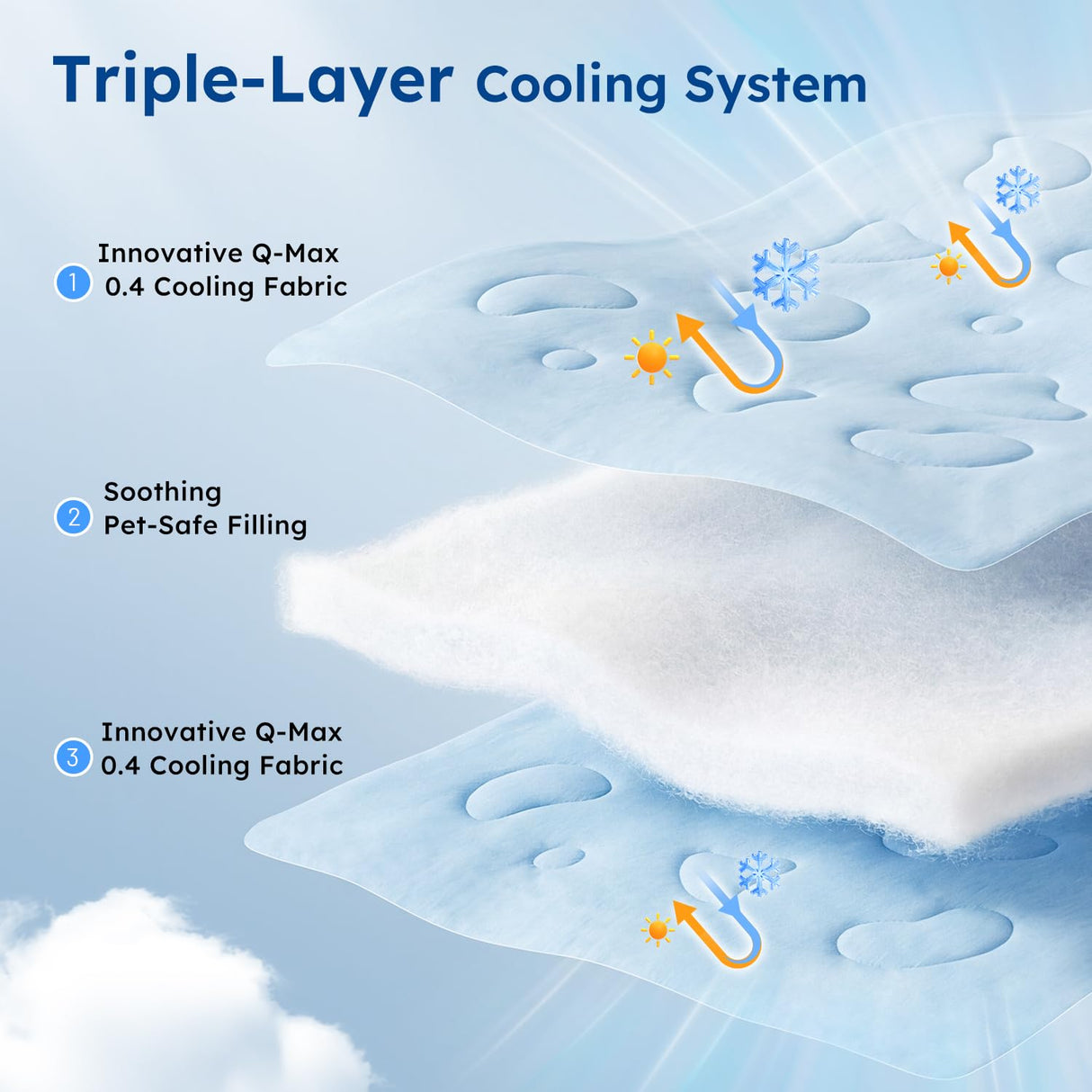 ZOMISIA Cooling Blanket for Large Dogs - High Q-MAX 0.4+ Cold Washable Pet Blanket, Travel Soft Dog Summer Essentials, Blue, 40"x50"