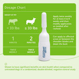 Atopivet Skin Care Spot-On for Dogs and Cats, 8 x 2 mL Pipettes