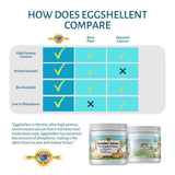 Calcium for Dogs and Cats - Fine Eggshell Powder - Strong Hip & Joint Supplement for Dogs and Cats- Dietary Supplement - No Additives - Pet's Friend Eggshellent Calcium 16oz