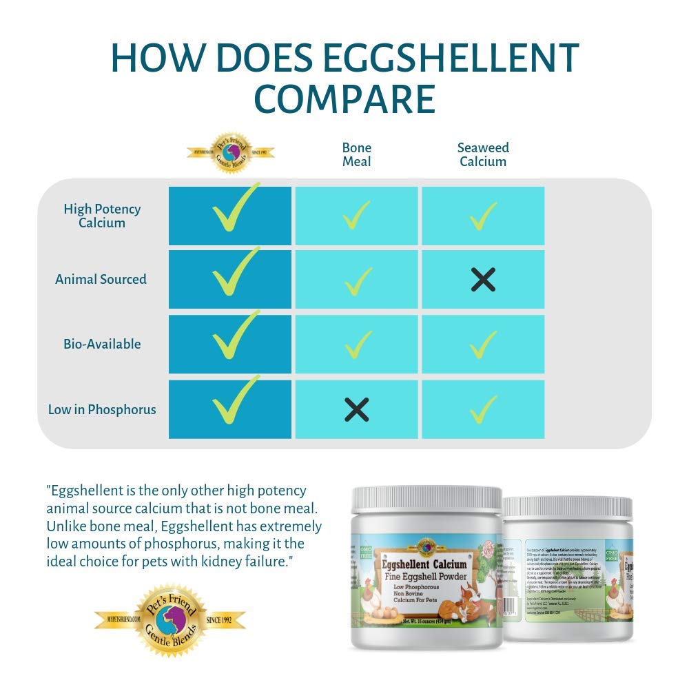 Calcium for Dogs and Cats - Fine Eggshell Powder - Strong Hip & Joint Supplement for Dogs and Cats- Dietary Supplement - No Additives - Pet's Friend Eggshellent Calcium 16oz