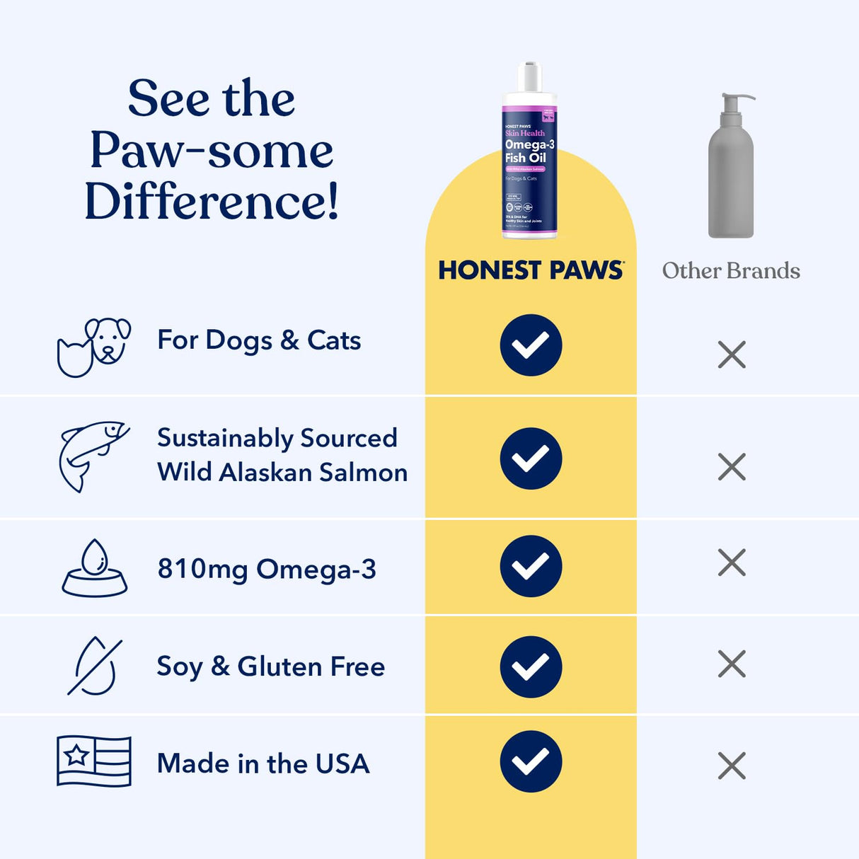 Honest Paws Salmon Oil for Dogs & Cats – Omega 3 Fish Oil Supplement for Skin, Coat, Joint & Heart Health – Natural, Sustainably Sourced Wild Alaskan Salmon, 16 oz