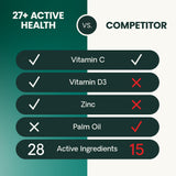 VetriScience 27+ Active Health Chewable Tablets, Canine Plus Daily Multivitamin for Puppies and Adult Dogs, Balanced Vitamins, Minerals and Antioxidants, Health and Wellness Support, Duck, 90 Count