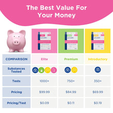 Load image into Gallery viewer, UCARI Pet Sensitivity Test | Screens for 1000+ Intolerances | Food &amp; Environment Analysis | Painless Home Test Hair Sample Method | Results in 48 Hours | Cats &amp; Dogs
