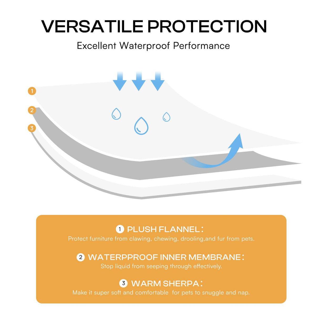 Luciphia Waterproof Pet Blanket for Medium Large Dogs Soft Cat Sherpa Calming Thick Cover Leakproof Cozy Puppy Sofa Bed Car Couch Protector(Beige/Brown,41x31 inches)