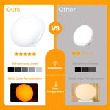LASTAR Sun Lamp, 10,000 Lux Sunlight Lamp with 4 Color Temperatures & 5 Brightness Level & 60Min Timer, Touch Control Happy Lamp with Memory Function for Home/Office/Sleep