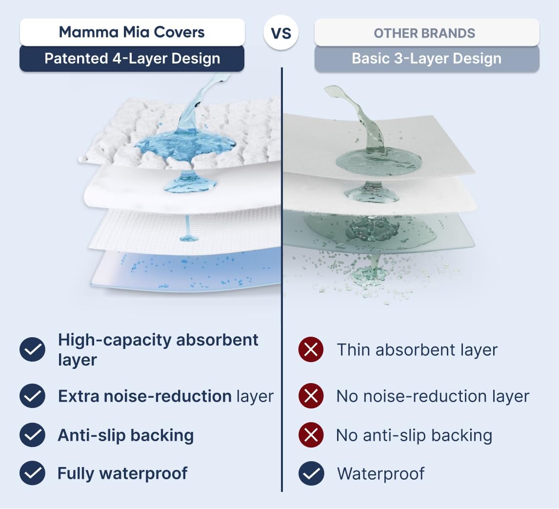 PAULATO BY GA.I.CO. Waterproof Chair Pad – 24x20 Reusable Seat Cover for Car or Wheelchair – Machine Washable Protector for Incontinence – Absorbent Changing Cushion for Elderly Care - Macadamia