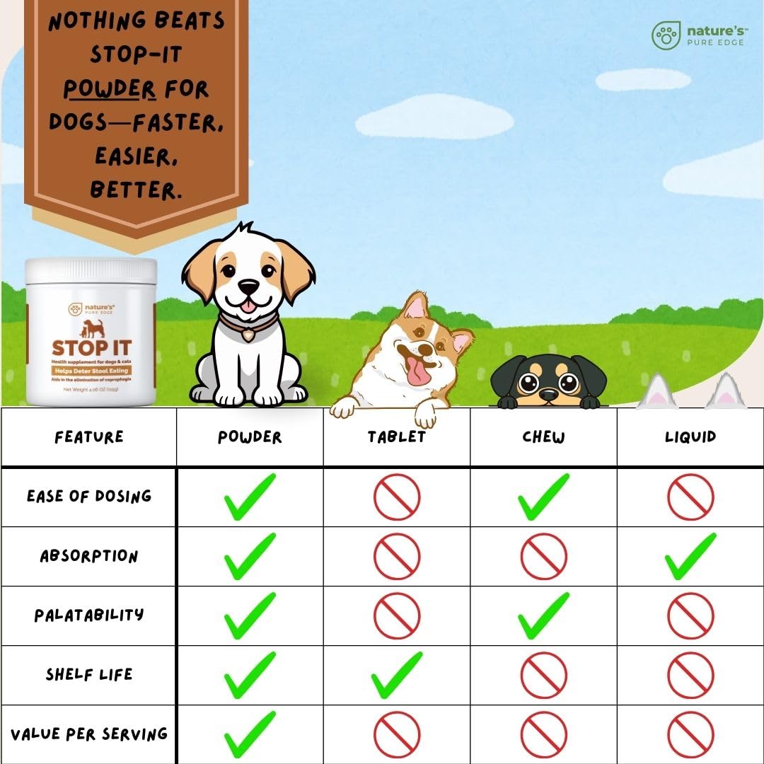 No Poop Eating for Dogs. Coprophagia Treatment. Digestive Enzyme with Breath Freshener. Stop Eating Poop for Dogs, Stool Eating Deterrent. Extra Large 230 Scoops in Each jar.