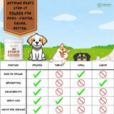 No Poop Eating for Dogs. Coprophagia Treatment. Digestive Enzyme with Breath Freshener. Stop Eating Poop for Dogs, Stool Eating Deterrent. Extra Large 230 Scoops in Each jar.