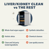 Four Leaf Rover Dog Liver Support - with Organic Milk Thistle & Mushrooms - with Kidney Support - Detox & Cleanse - Veterinarian Formulated