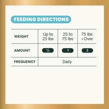 Load image into Gallery viewer, VetriScience 27+ Active Health Chewable Tablets, Canine Plus Daily Multivitamin for Puppies and Adult Dogs, Balanced Vitamins, Minerals and Antioxidants, Health and Wellness Support, Duck, 90 Count
