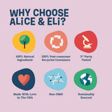 Alice & Eli Happy Skin - Seasonal Allergy Support with Quercetin & Bovine Colostrum - for Dogs with Sensitive Skin or Environmental Allergies