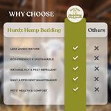 Hemp Bedding for Chickens - Made from 100% Natural Hemp - Superior Absorption & Odor Control- Eco-Friendly Hemp Bedding for Chickens - Easy Maintenance Hemp Bedding for Small Animals