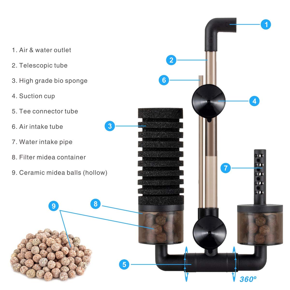 hygger Aquarium Double Sponge Filter, Comes with 2 Spare Sponges (S)