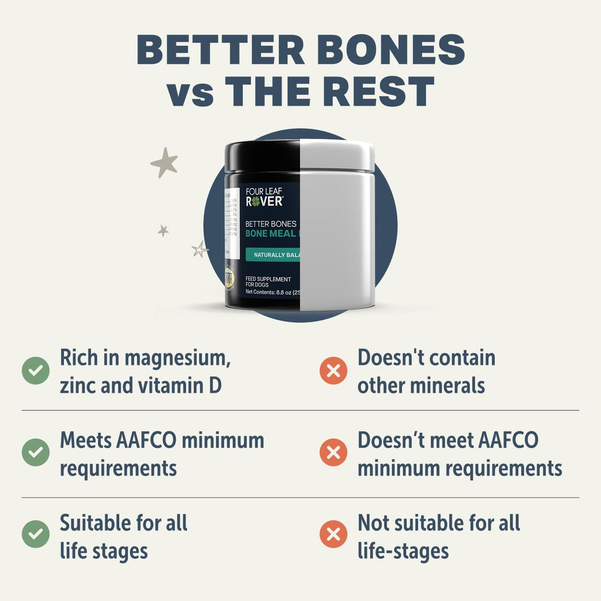 Four Leaf Rover Better Bones Bone Meal for Dogs - Dog Calcium Supplement for Healthy Joints, Teeth, & Bones - from 100% Grass-Fed New Zealand Beef Bone