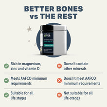 Load image into Gallery viewer, Four Leaf Rover Better Bones Bone Meal for Dogs - Dog Calcium Supplement for Healthy Joints, Teeth, &amp; Bones - from 100% Grass-Fed New Zealand Beef Bone
