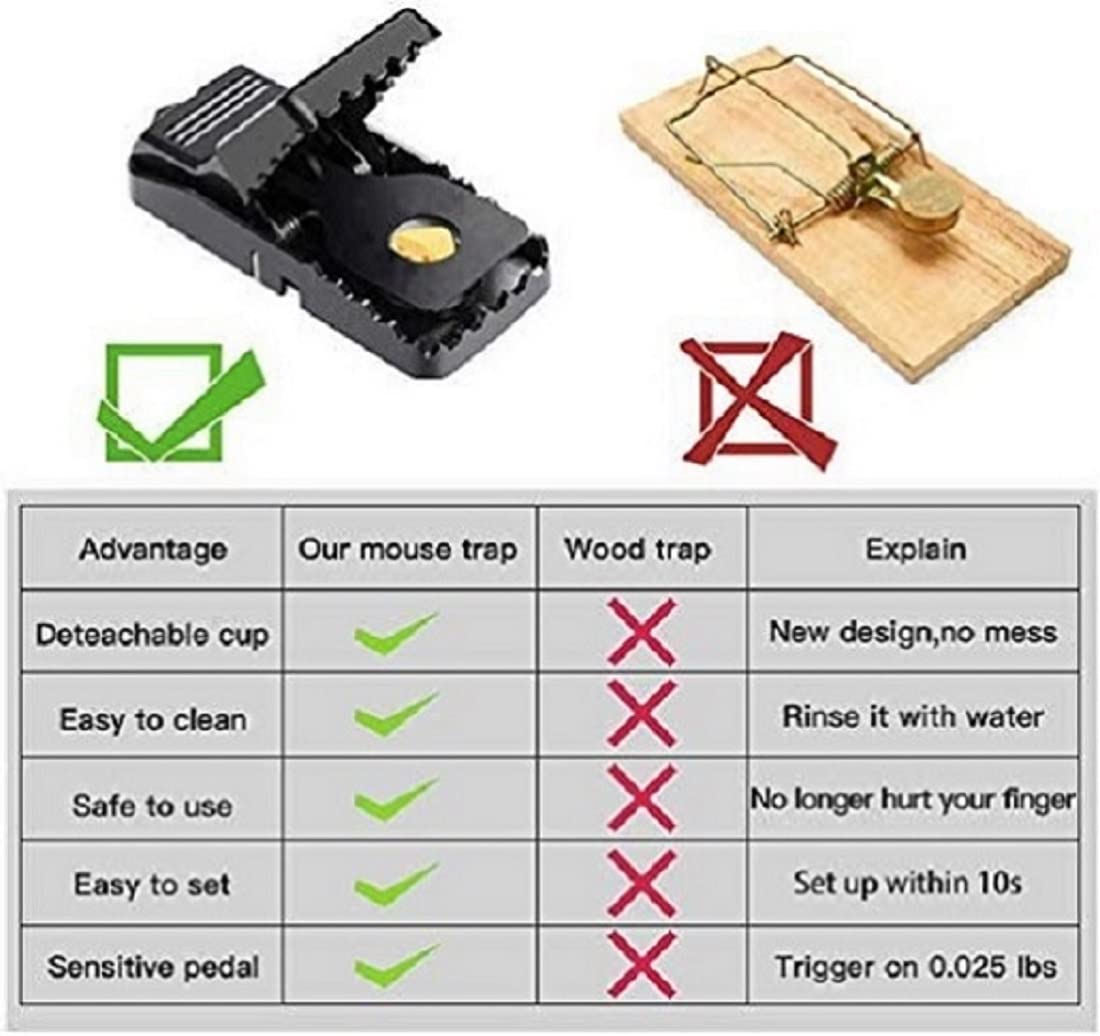Mouse Trap, Small Mice Trap Indoor Quick Effective Sanitary Safe Mouse Catcher for Family and Pet - 12 Pack Black, M01-12Pack