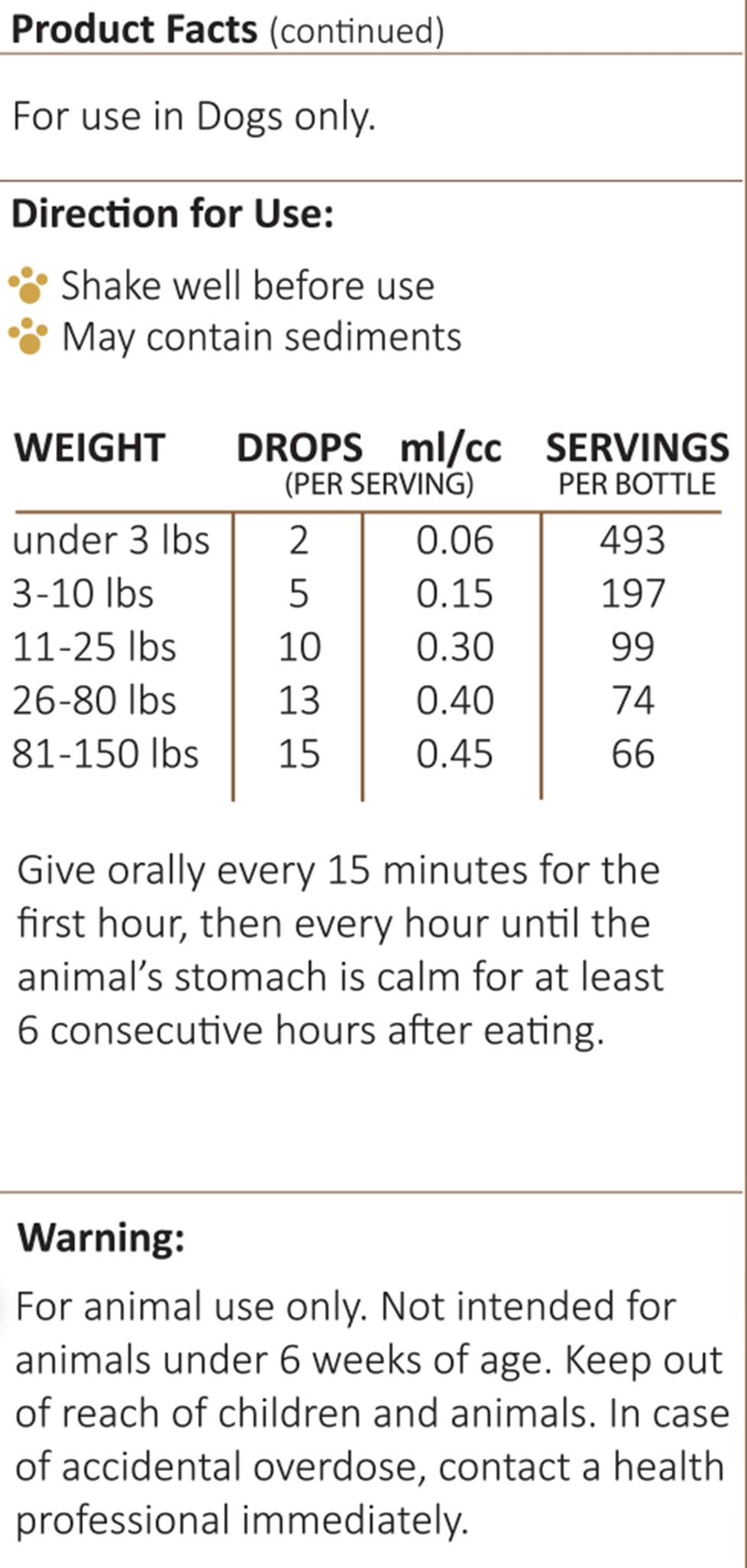 Amber NaturalZ Paxaid Digestive Rescue for Dogs and Puppies | Supports Normal Appetite, Gut Function, and Stool Consistency During Occasional Gastric Discomfort and Dietary Changes 1 Fluid Ounce