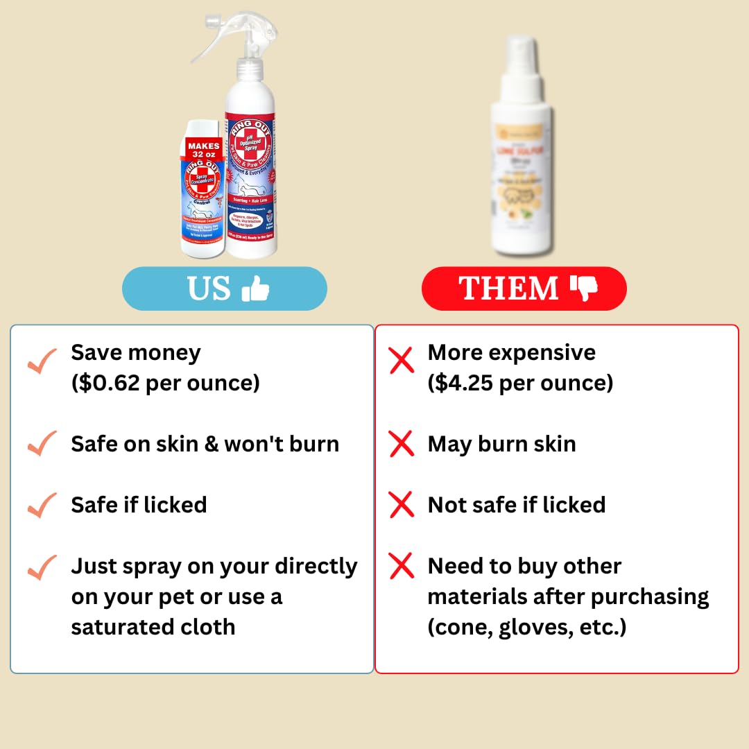 Ring Out for Pets: Control & Help Ringworm | Clean Pets Skin & Paws | Recovery & Itch Relief Calming Spray for Dog, Cat, Guinea Pig, Small or Large Animals/Pet. (Empty Applicator Bottle Included)