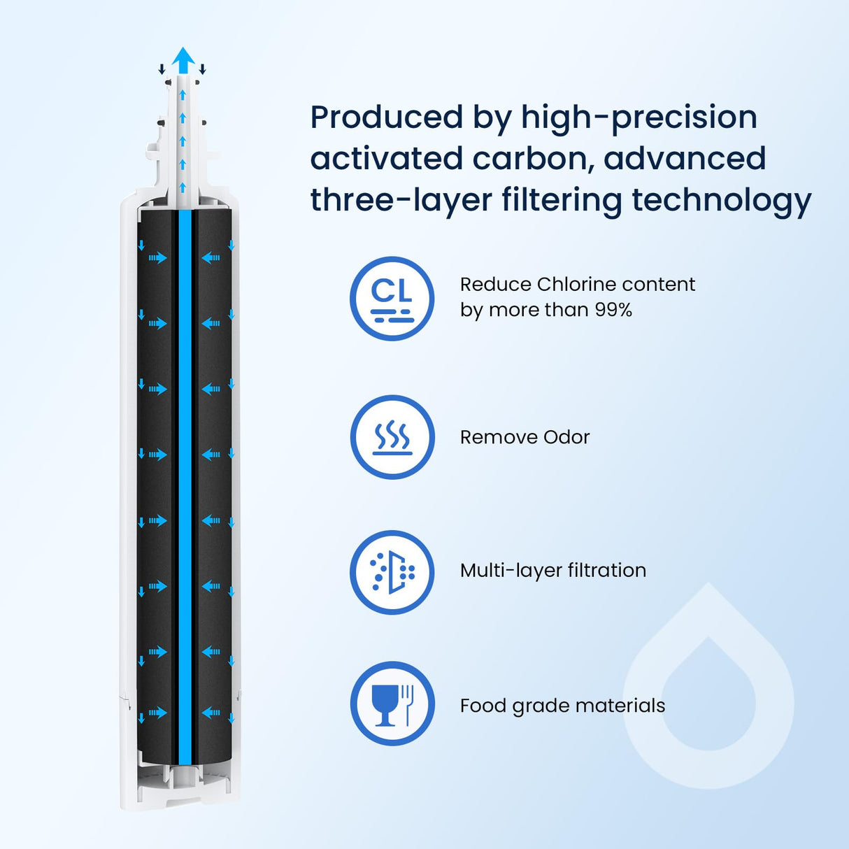 GLACIER FRESH RPWFE (with CHIP) Refrigerator Water Filter, Replacement for GE® RPWFE, RPWF, WSG-4, WF277, GFE28GMKES, PFE28KBLTS, GFD28GSLSS, PWE23KSKSS, GYE22HMKES, DFE28JSKSS, Pack of 1