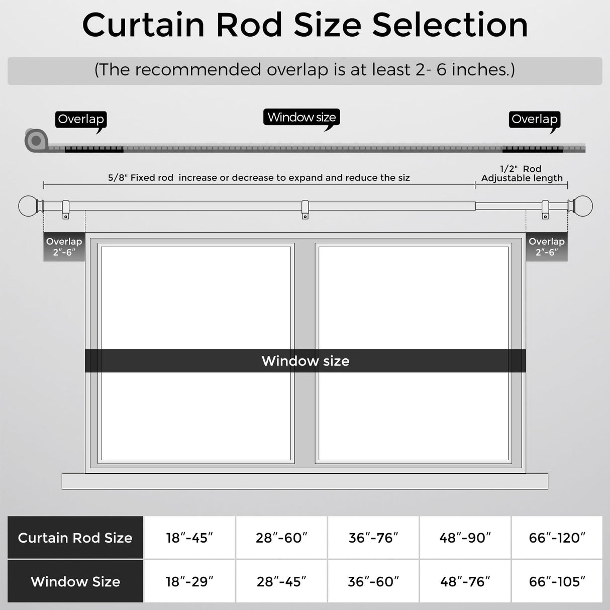 JRZOO Curtain Rod for Windows 18-45 Inch, Black 5/8 Inch Small Window Treatment Rods, Short Adjustable Splicing Drapery pole, Matte Black