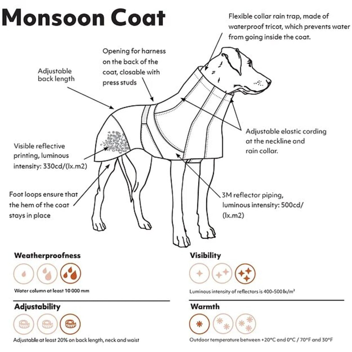 Hurtta Monsoon Coat, Dog Raincoat, Bilberry, 16 in