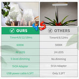 2 Pack Halo Plant Grow Light, 6000K White LED Full Spectrum Growing Lamp for Indoor Plants, Succulents, Mini Bonsai, Small Plants, Height Adjustable, Dimmable & Timer 4/8/12/18Hrs