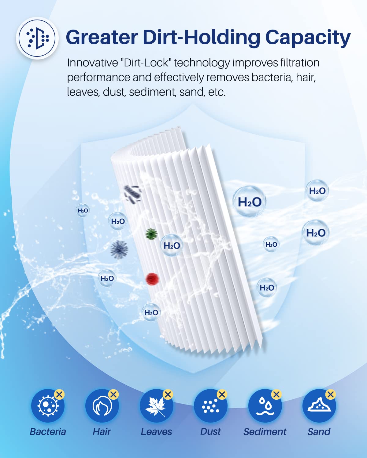 POOLPURE PWK35B SPA Filter Replaces Hot Springs Limelight Series Spa Filters, Watkins 1642301-1, 78161, 78286, Pleatco PWK35B, Filbur FC-3921, SD-01386, 35 sq. ft. 2PACK (White-Standard)