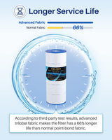 POOLPURE PLFPJANCS150 Pool Filter Replaces Jandy CS150, CCX1500RE, CC1500RE, X-Stream 150, R0462300, PJANCS150, Ultral-B3, Unicel C-8414, C-8317, Filbur FC-0822, FC-1287, Hayward C1502 1 Pack