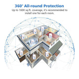 10 Pack Ultrasonic Pest Repeller, Mice Repellent Plug in Ultrasonic Insect Repellent Electronic Indoor Pest Control for Bugs Roaches Insects Spiders Mice Mosquitoes Flies, Ants Repellent for Home
