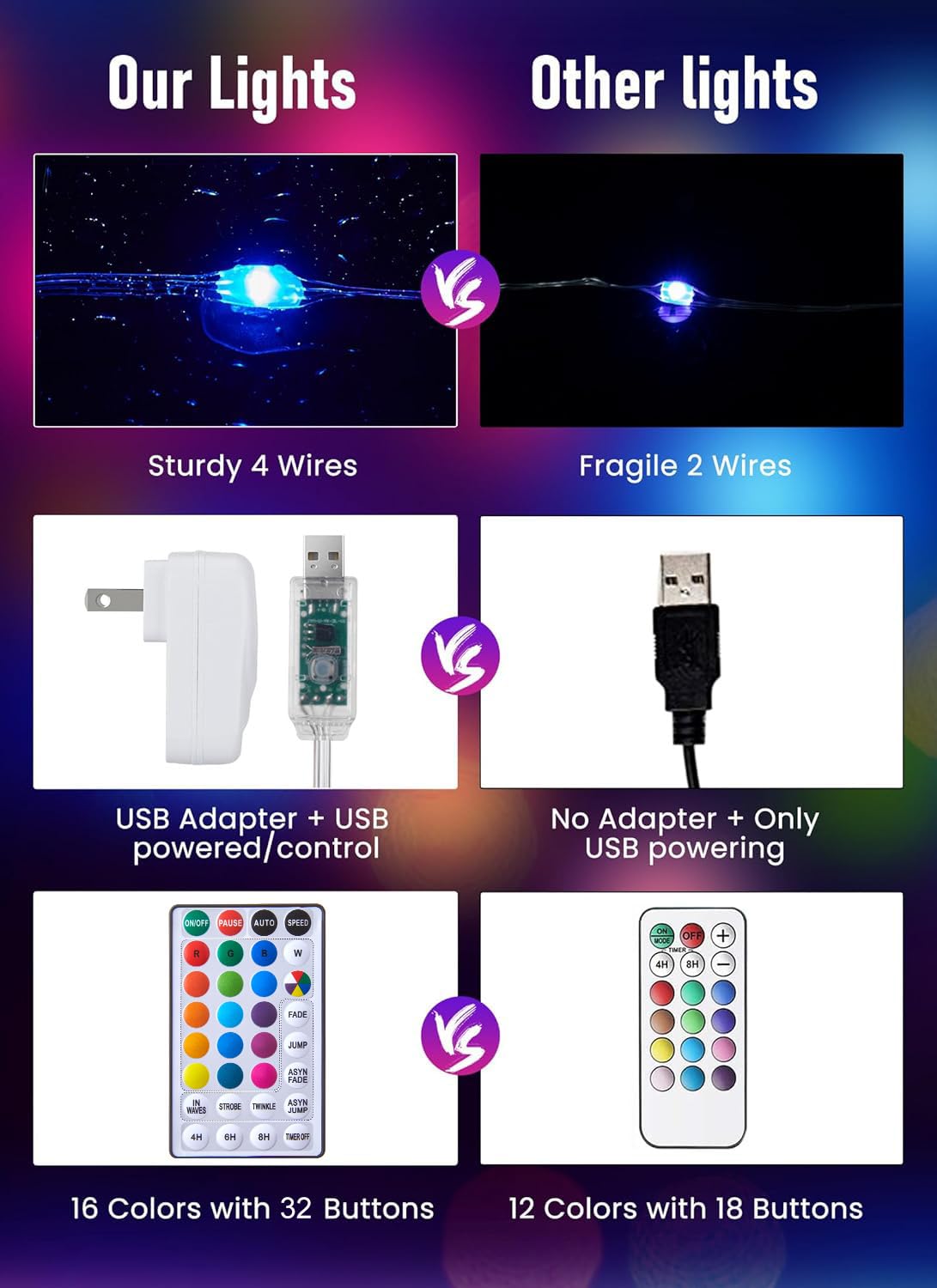 Minetom Color Changing Fairy String Lights: 66 Feet 200 Led Waterproof Twinkle Lights with Remote and Plug and 4 Light Modes for Craft Bedroom Ceiling Wedding Christmas 16 Colors