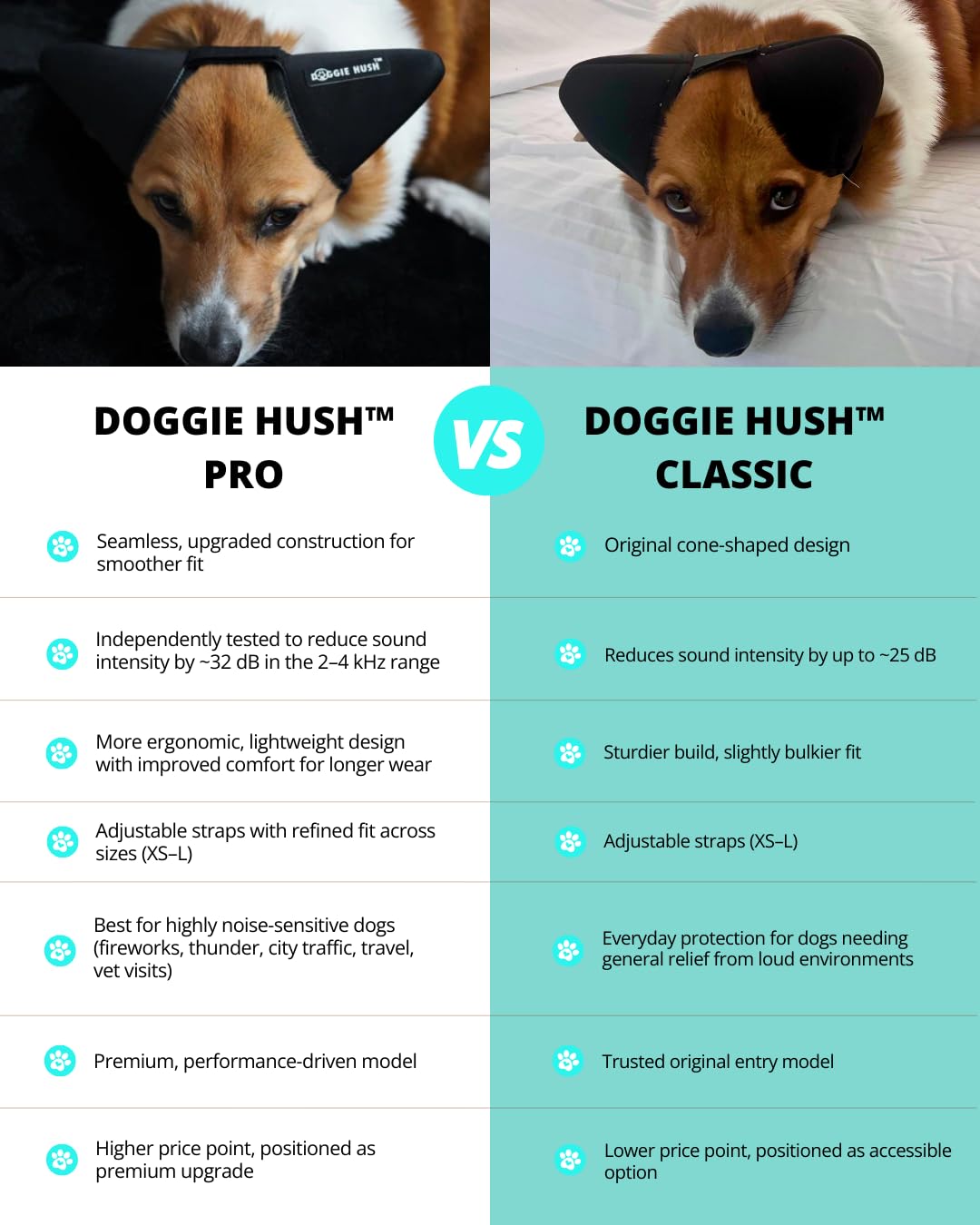 DOGGIE HUSH® Pro - Advanced Ear Protection for Dogs, Noise cancelling, designed for sound-sensitive dogs that need extra comfort and quiet (Small)