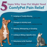 PetAlive ComfyPet Pain Relief for Dogs & Cats – Natural Homeopathic Supplement for Pet Joint & Mobility Support – 2 fl oz Drops – Made in USA