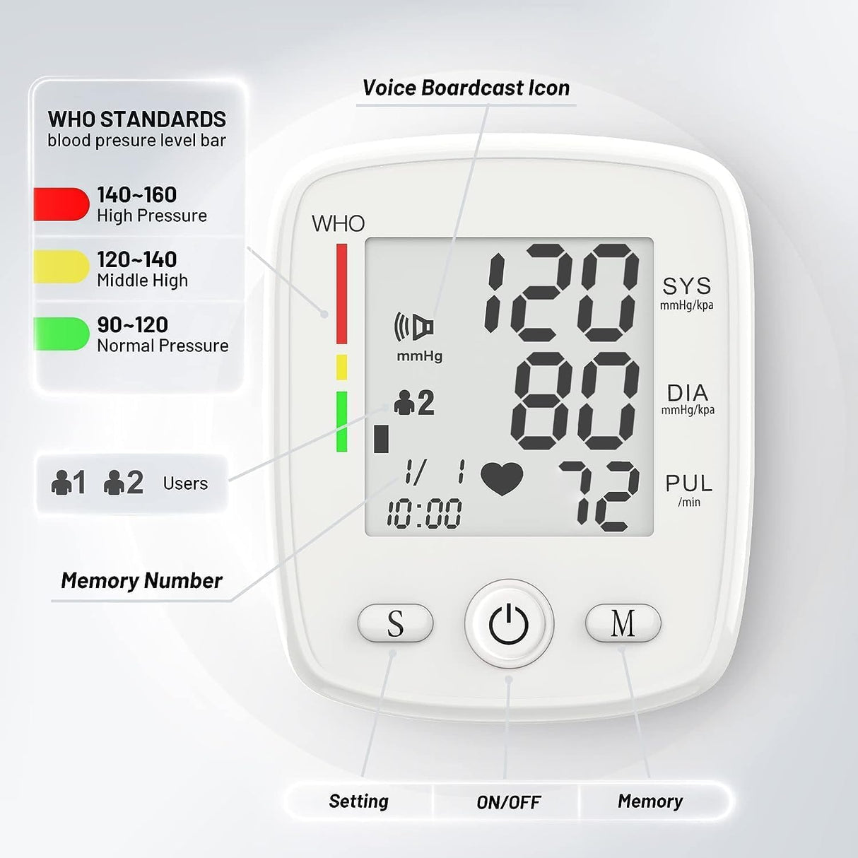 Blood Pressure Monitor Digital Wrist BP Machine Automatic BP Cuff (5.3 to 7.7 in) with 2 Users 180 Memory Voice Large LCD Display Adjustable Cuff USB Charging Carrying Case,White