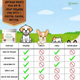 Nature's Pure Edge Glucosamine Powder for Dogs and Cats - Joint Supplement with Chondroitin MSM and Turmeric for Hip and Joint Support - Senior Friendly Formula 170g