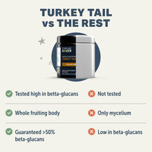 Load image into Gallery viewer, Turkey Tail Mushroom for Dogs - Whole, Organic Mushroom Extract - Over 50% Beta-Glucan - Third Party Tested, Made in The USA - No Grains No Fillers
