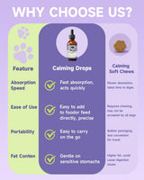Dog Calming Drop – Anxiety Stress Relief for Dogs,Separation, Fireworks, Storm,Thunder Anxiety Support,Sleep Aid Dog Calming Supplement, GABA, L-Tryptophan, L-Theanine, Chamomile 60ML Calming for Dogs