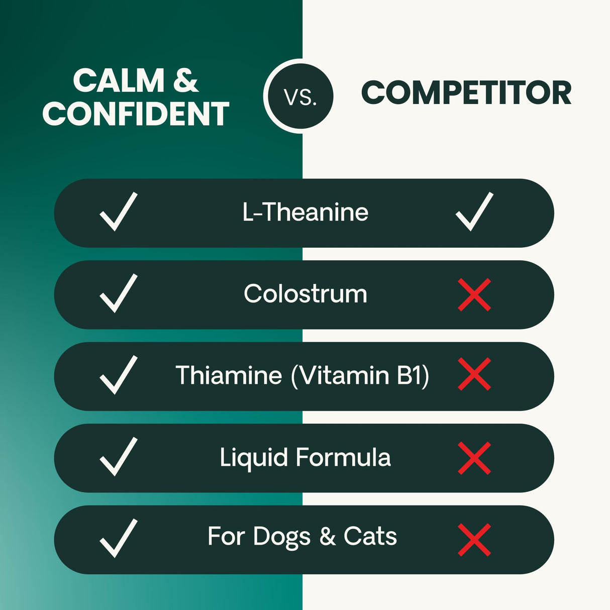 VetriScience Calm & Confident Liquid, Composure Calming and Anxiety Supplement for Dogs and Cats, Reduce Stress and Fear, Ideal for Thunderstorms, Fireworks, Vet & Routine Changes, Unflavored, 8 oz