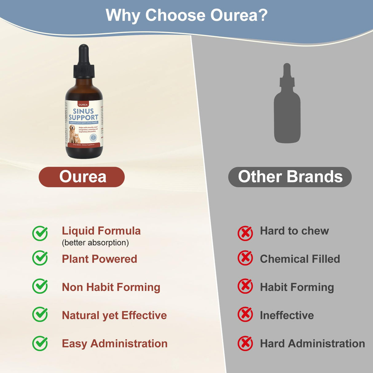 Nasal Congestion Relief Drops for Cats & Dogs, Sinus & Respiratory Support Supplement, Helps Soothe Seasonal Nose Discomfort & Maintain Clear Breathing, Immune Support